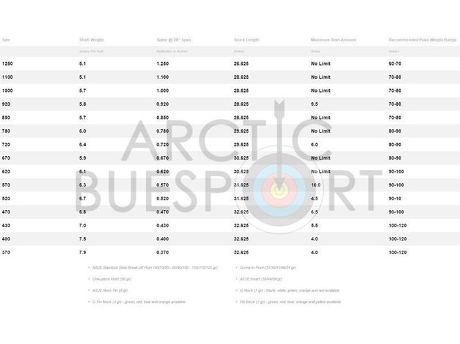 Hovedbilde A/C/E